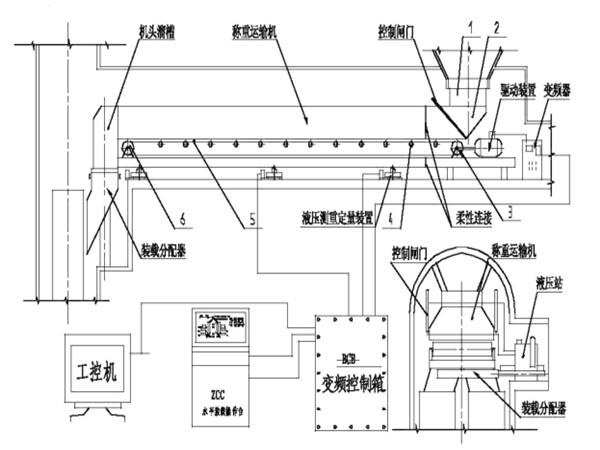 采用了甲帶結構，同時，底部增加了回煤器